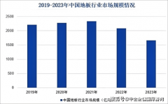 市较为激烈